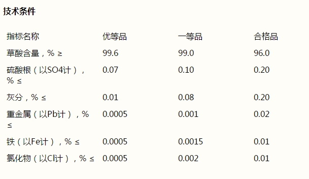 草酸，H2C2O4·2H2O(圖1)
